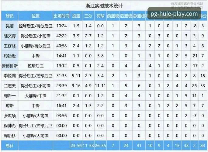 麻将胡了pg电脑版 3大看点解析浙江83-81加时逆转宁波,兰道夫33分成关键先生